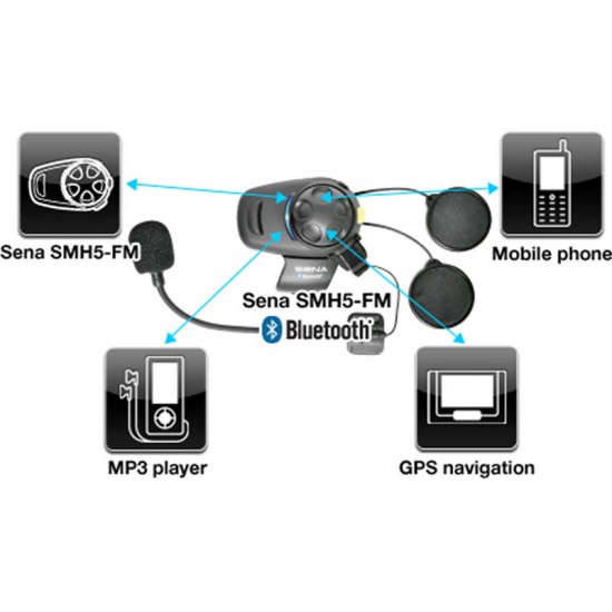 Bluetooth & Eνδ/νια Sena SMH5-FM-UNIV